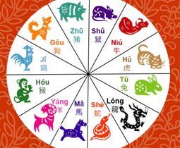 Zodiaque chinois